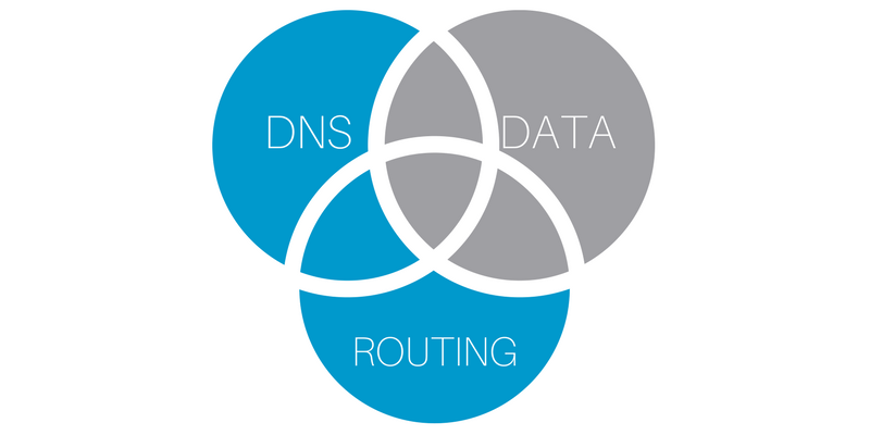 DNS+Routing