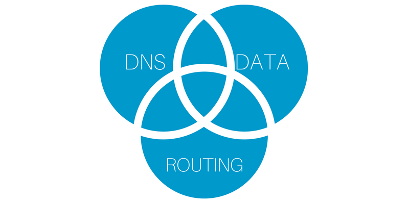 DNS+Routing+Data